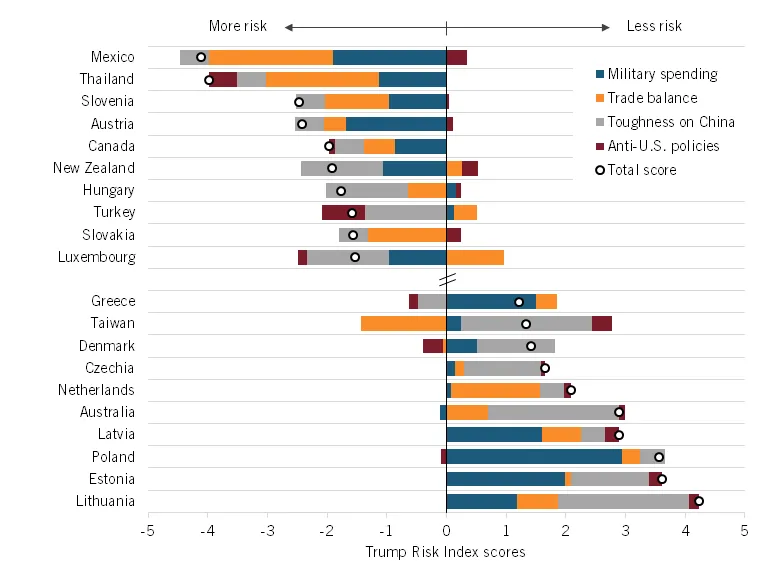 trump-risk-index.webp